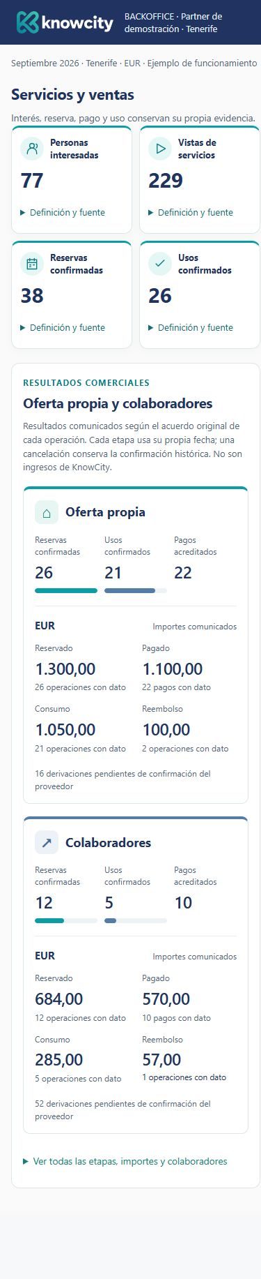 Detalle móvil del panel de Servicios y ventas