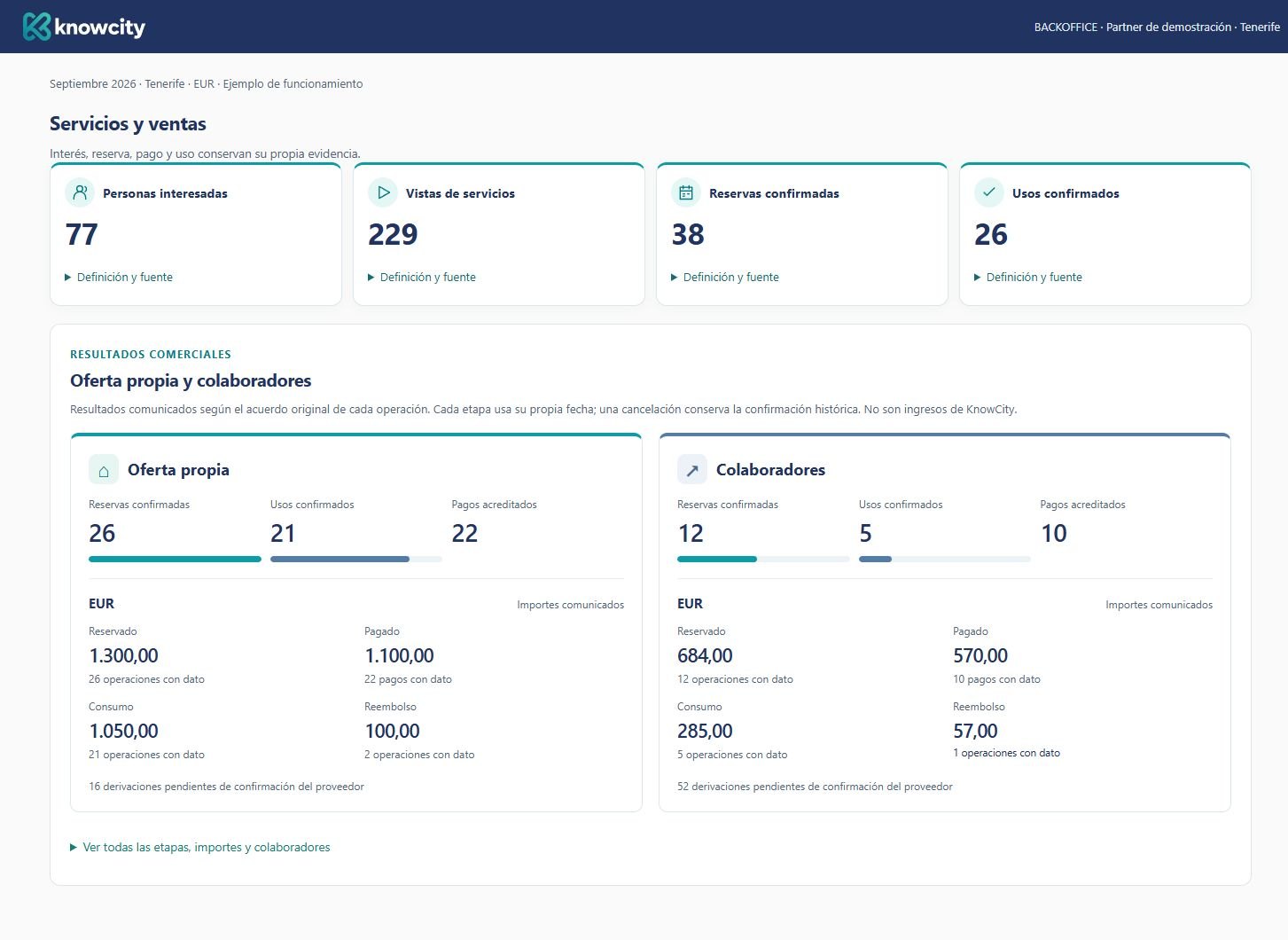 Panel de Servicios y ventas: interés, contrataciones e importes