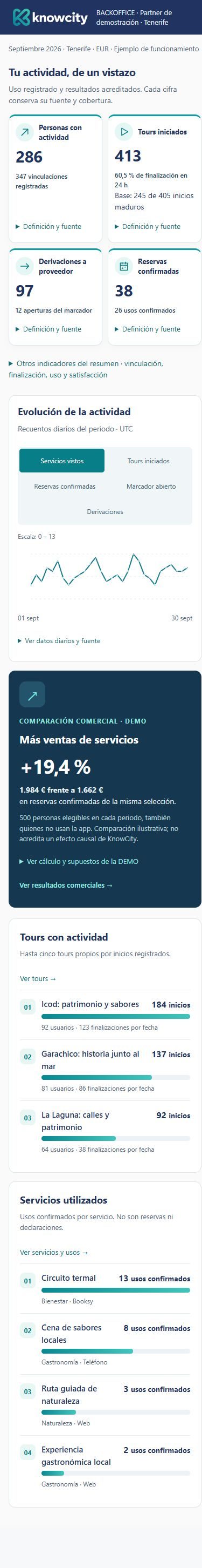 Detalle móvil del panel de Resumen